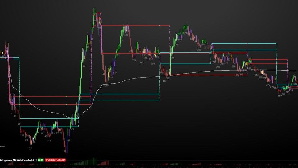 Ferramenta da Shark Brasil rastreando o posicionamento dos big players no grafico do Profit