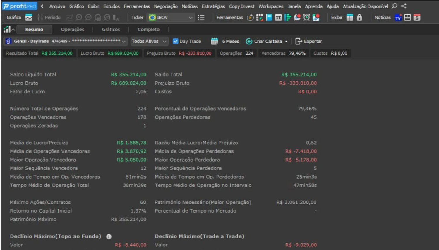 Relatório de performance de 6 meses exportado da plataforma